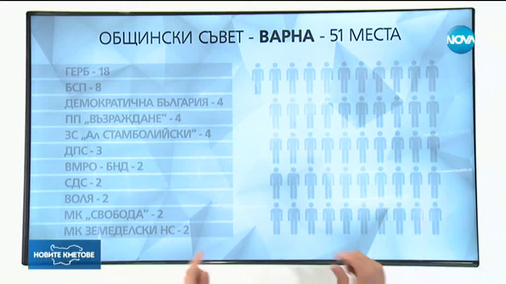 Как се разпределят местата в Общинските съвети в София, Варна и Пловдив?