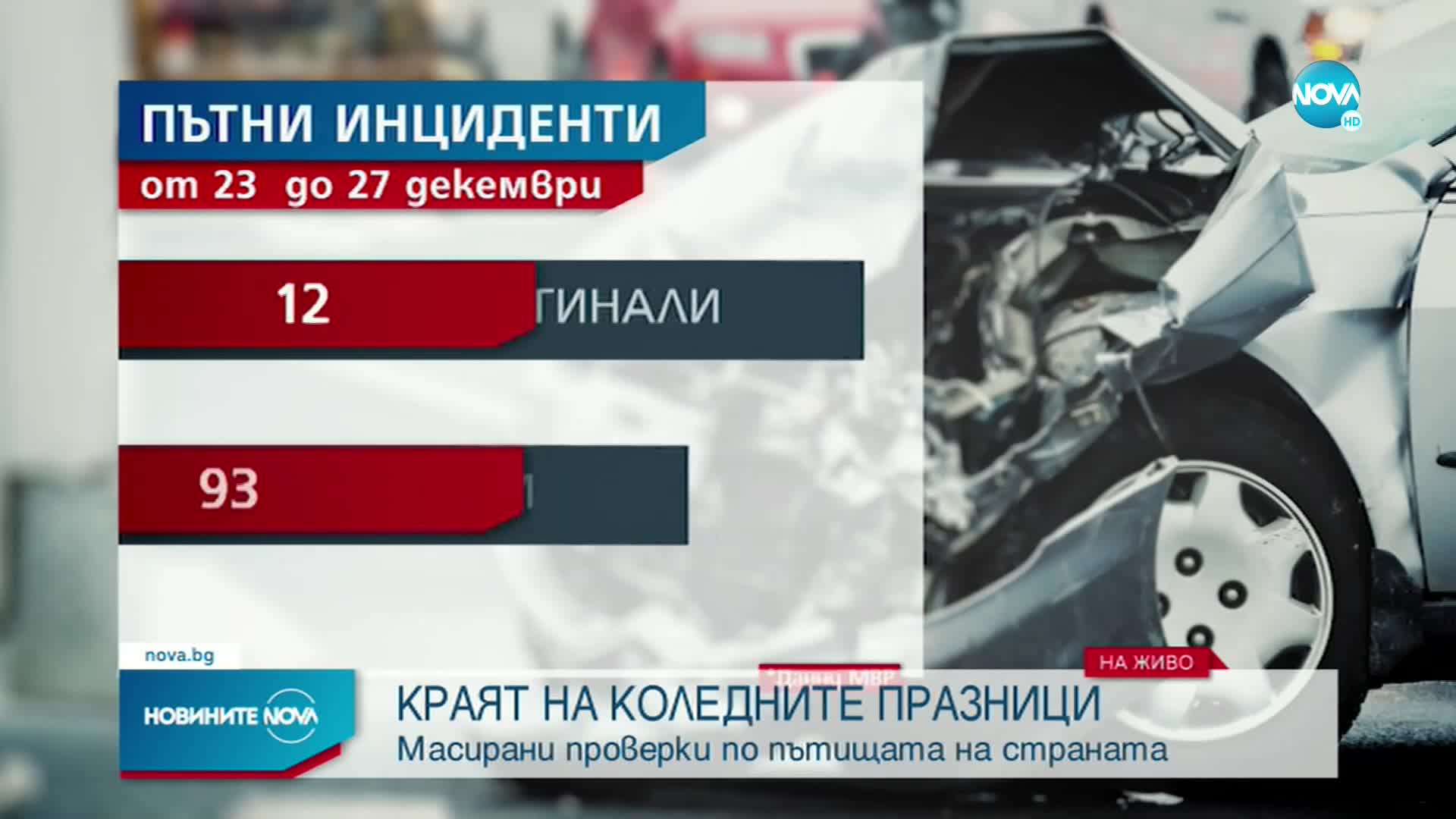 ЧЕРНА СТАТИСТИКА: 12 загинали и десетки ранени при пътни инциденти в празничните дни