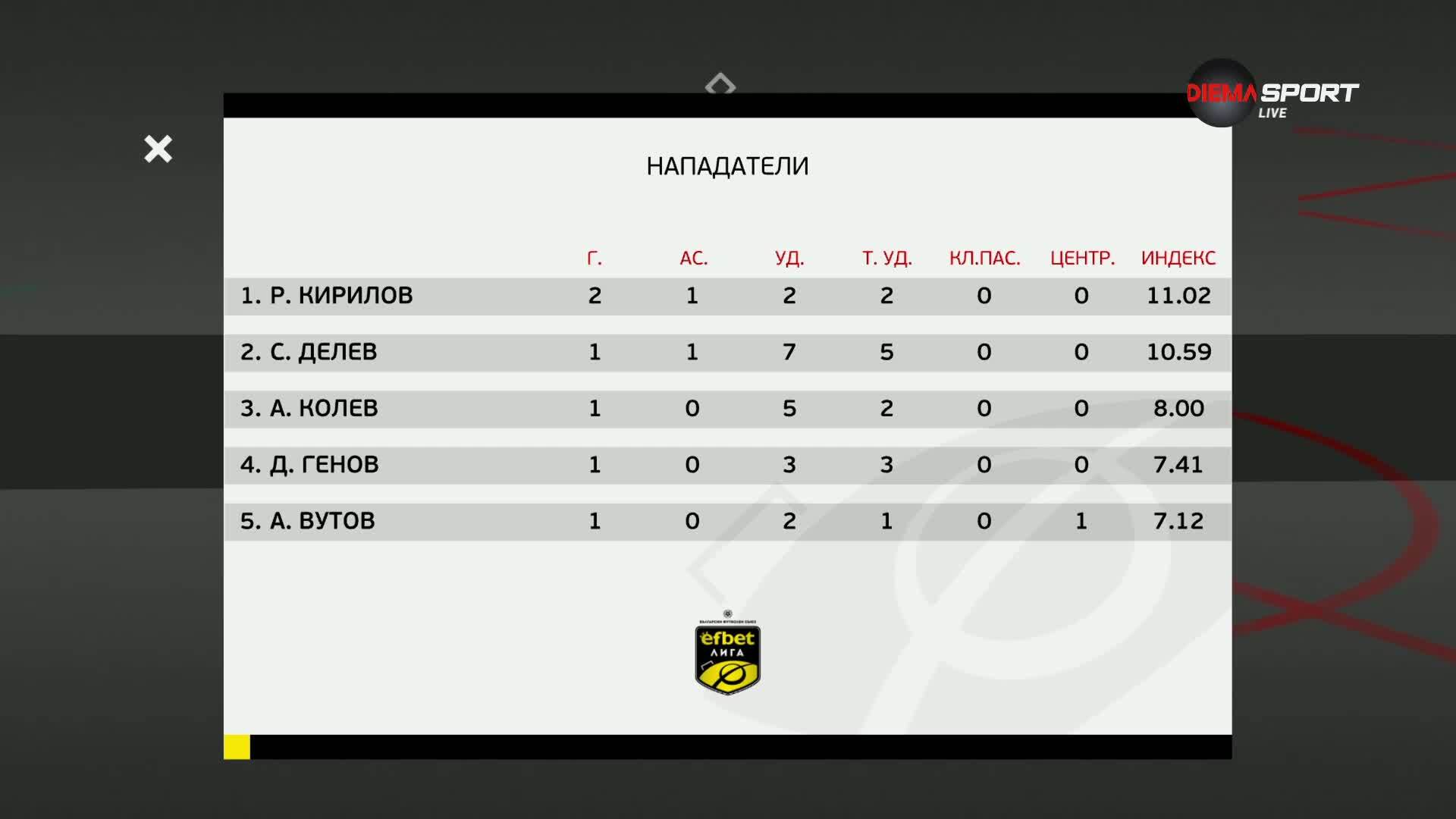 Нападателите на 26 кръг