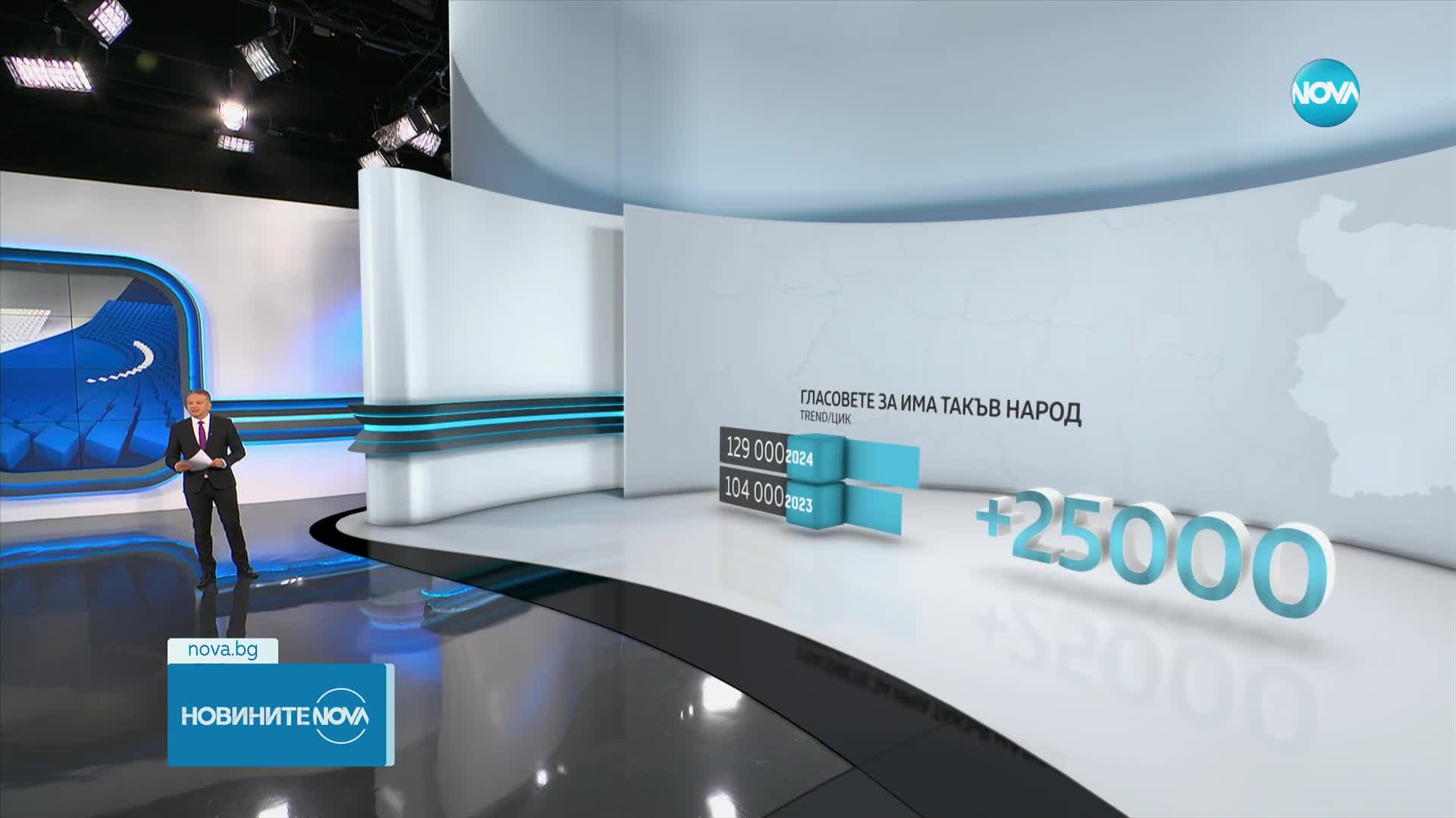 Кой колко спечели и кой колко загуби на вота 2 в 1