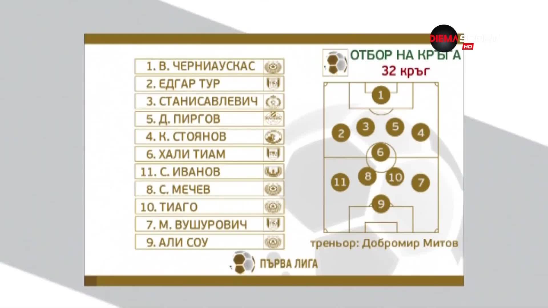 Добри Митов поведе най-добрите 11 при дебюта си в Първа лига