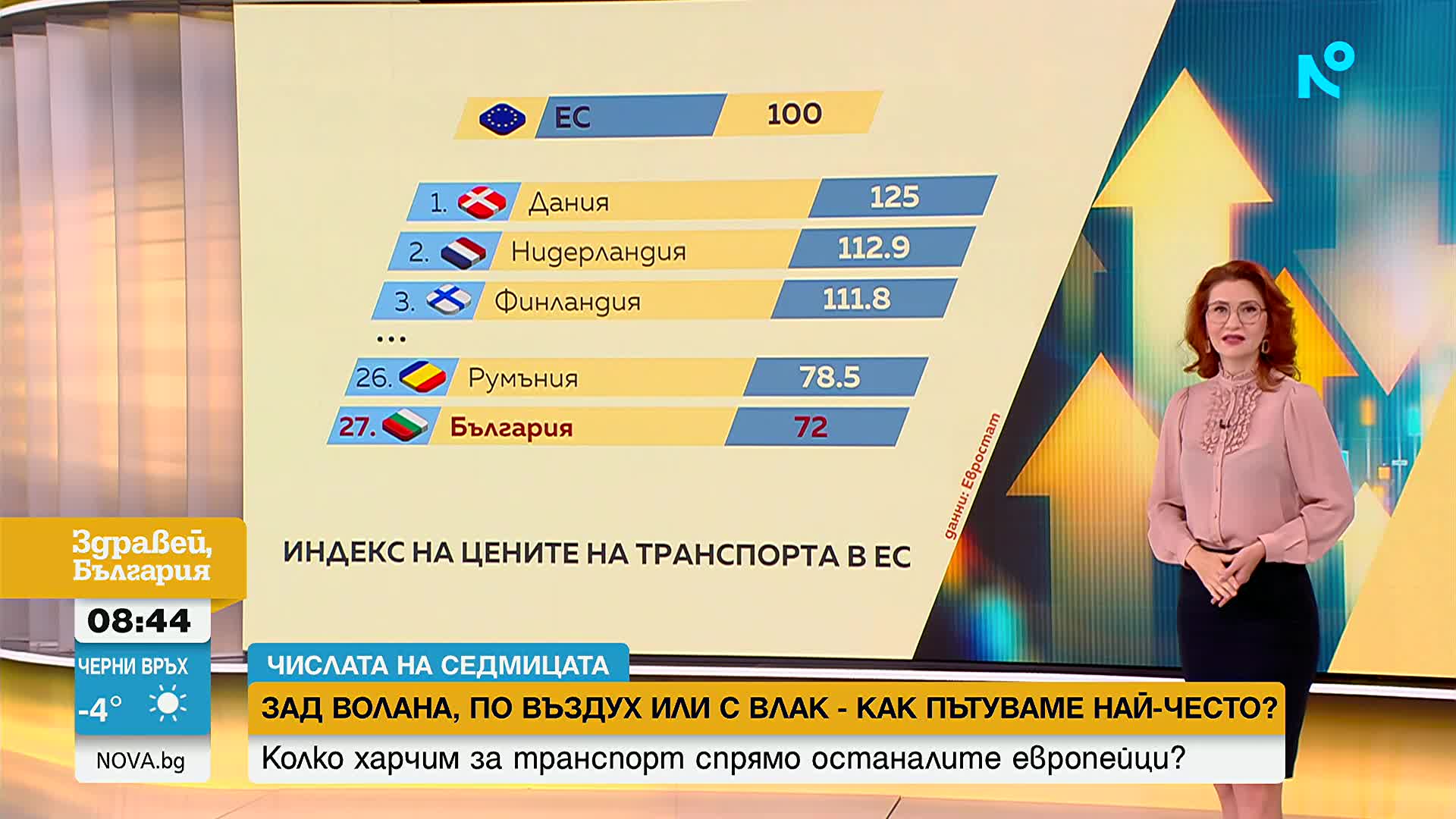 Как пътуваме най-често и колко харчим за транспорт спрямо останалите европейци