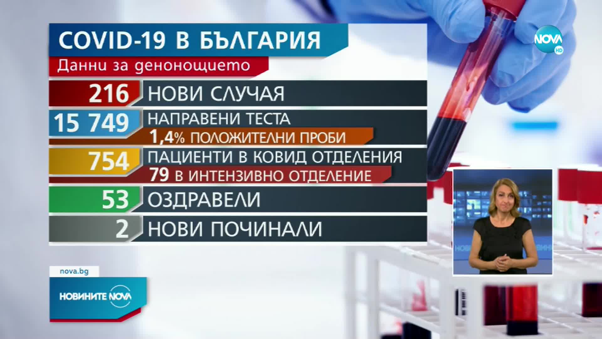 Новините на NOVA (29.07.2021 - лятна късна емисия)