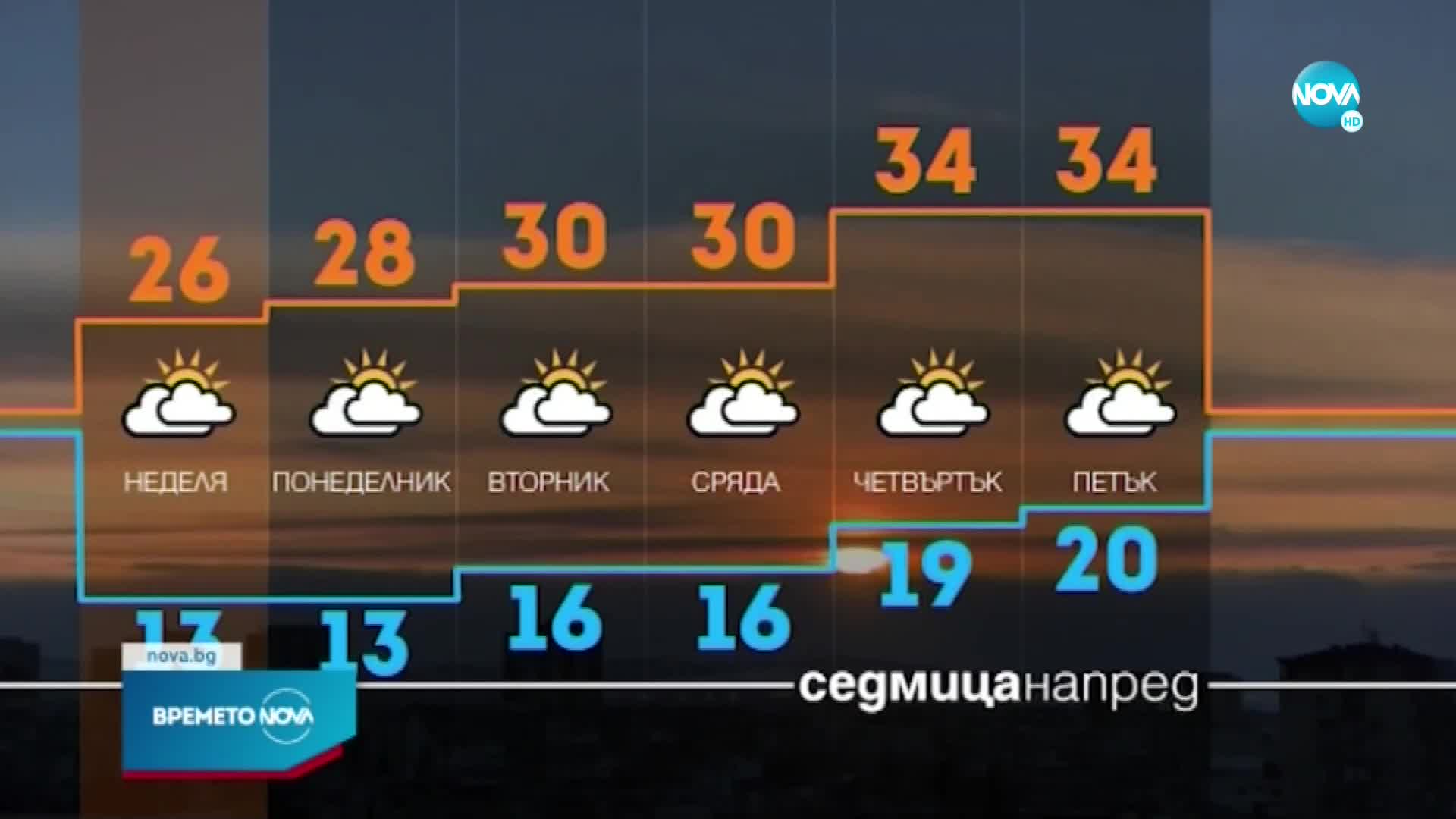 Прогноза за времето (18.06.2022 - обедна емисия)