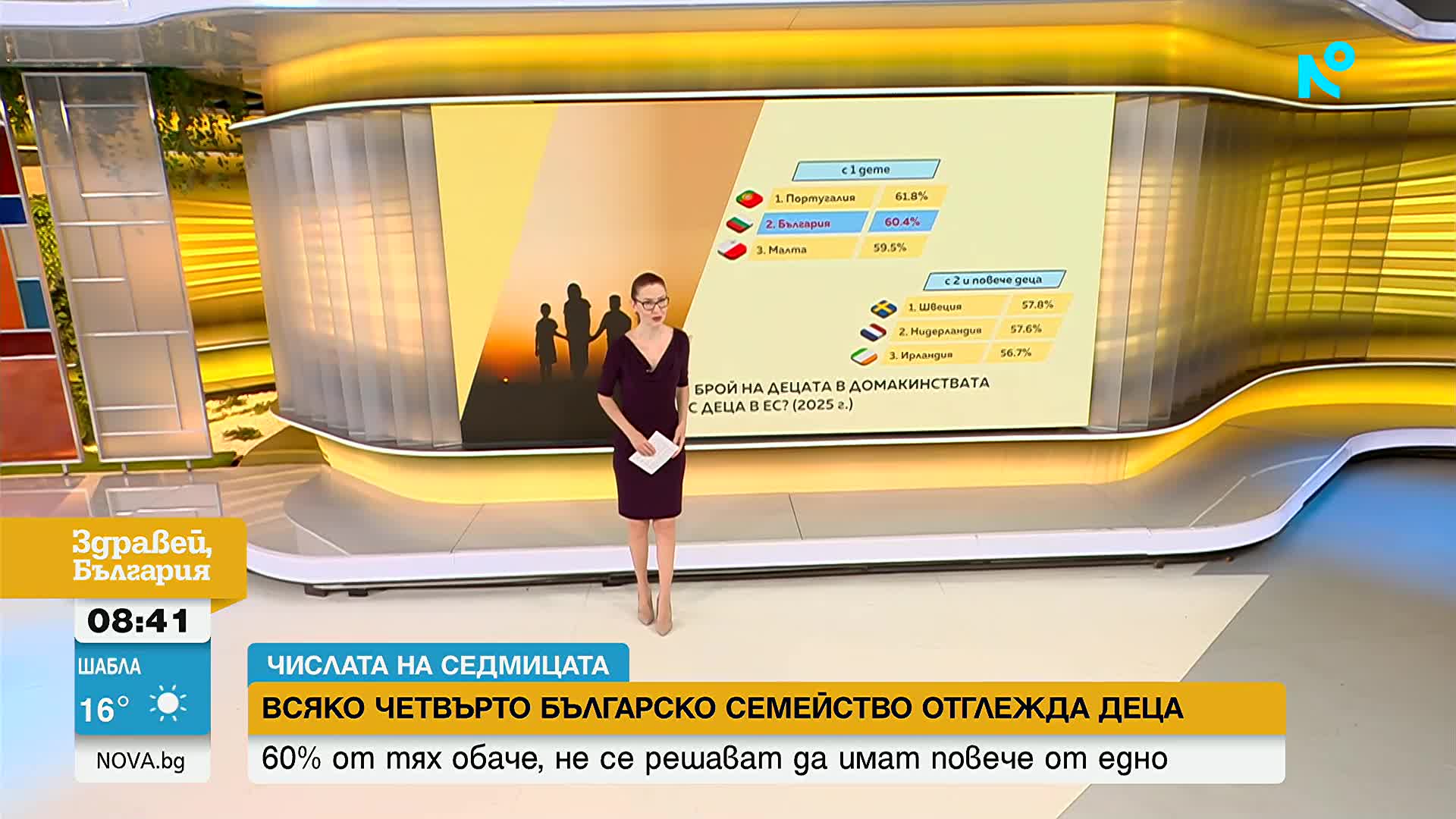Колко деца се раждат у нас през последните години и колко големи са домакинствата, в които живеем?