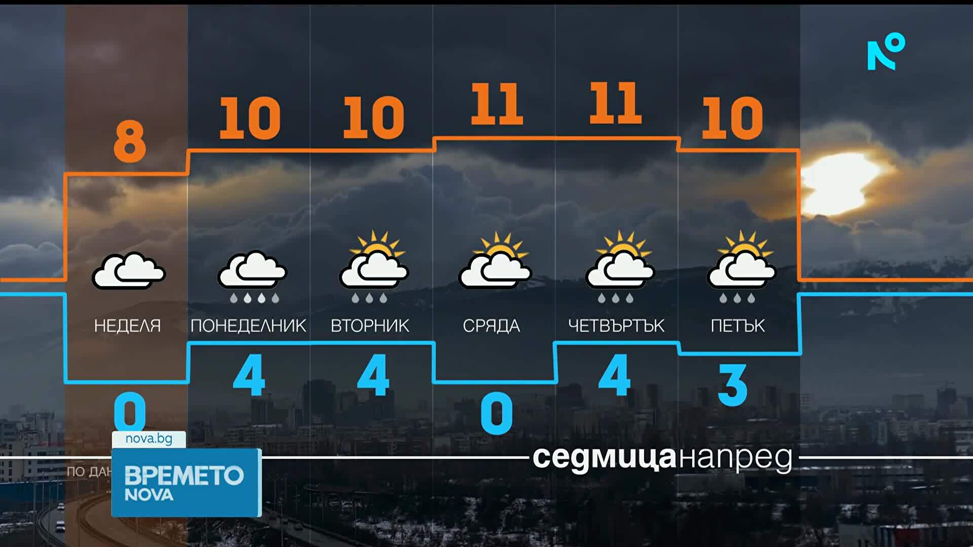 Началото на седмицата идва с валежи