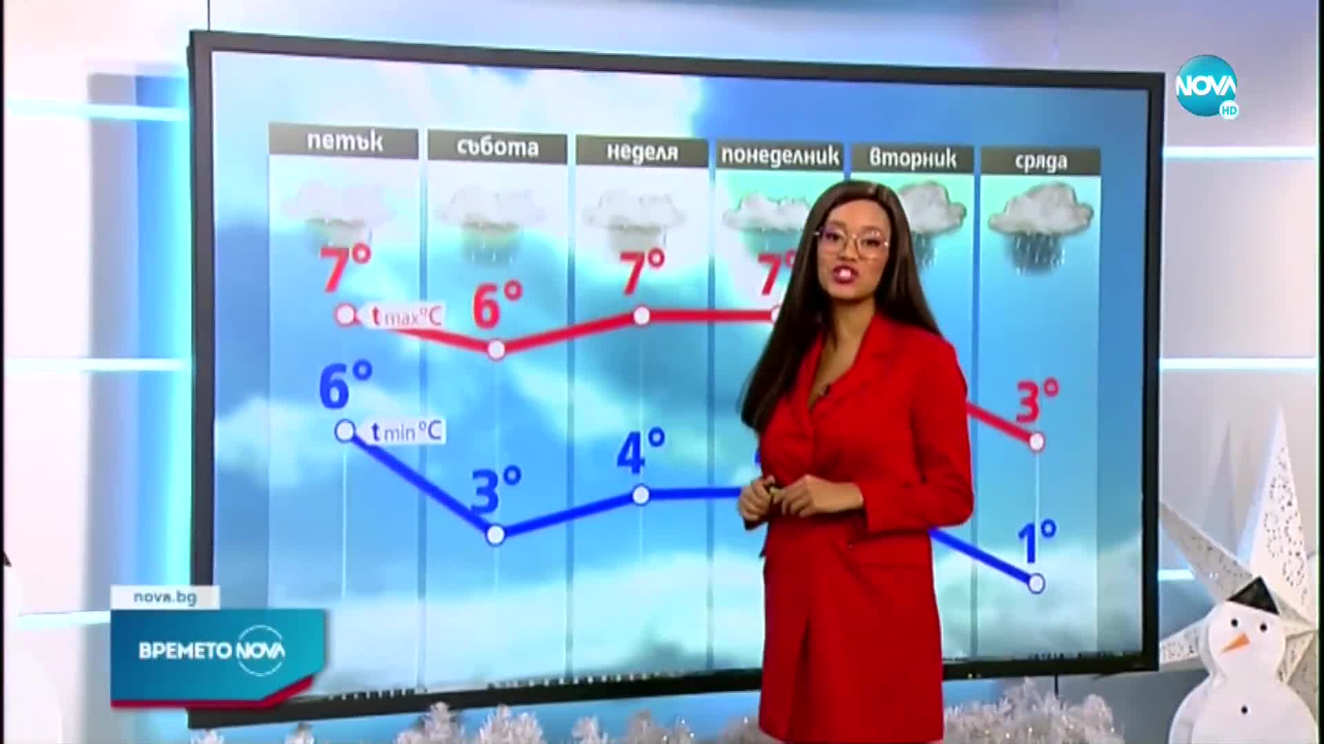 Прогноза за времето (06.01.2022 - обедна емисия)