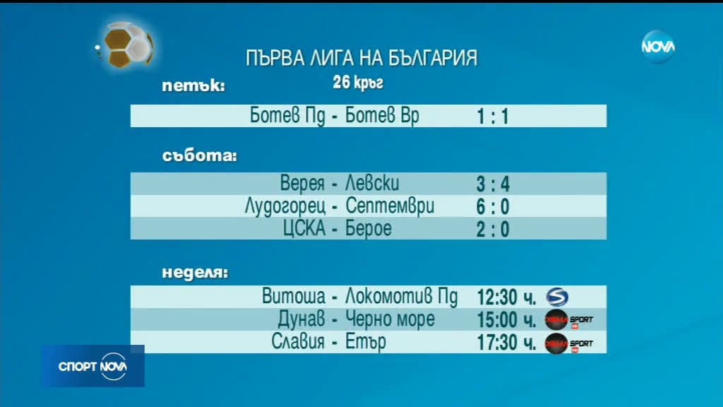 Спортни новини (17.03.2019 - обедна емисия)