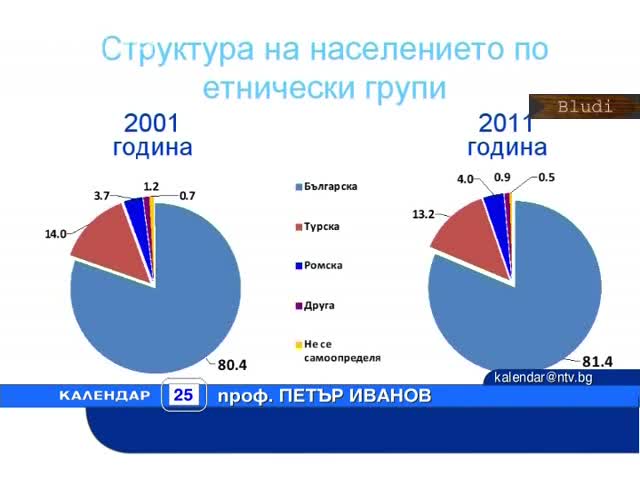 Марсианец живее в Русе от години