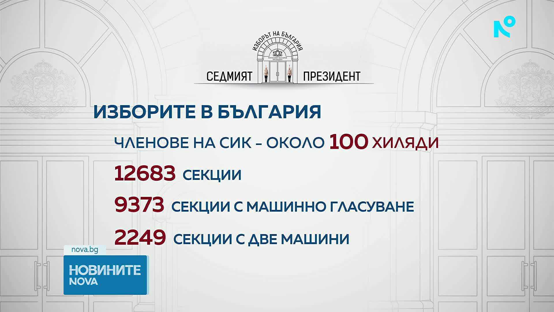 ЦИК: 5,8% е избирателната активност в страната към 12:00 ч.