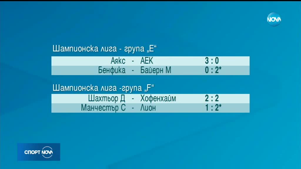 Спортни новини (19.09.2018 - късна)