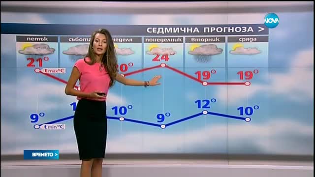Прогноза за времето (19.05.2016 - централна)