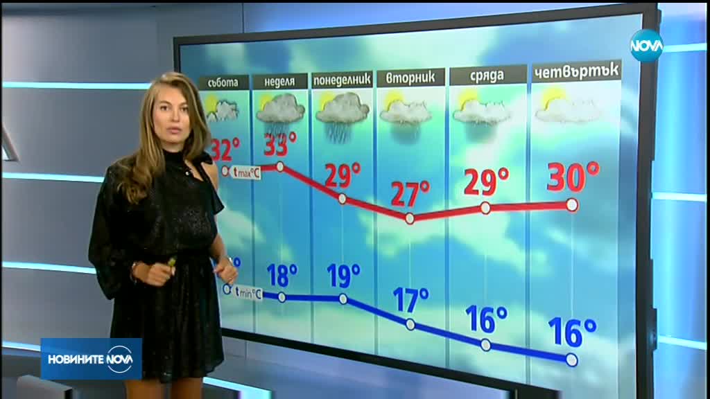 Докога ще се задържи хубавото време?