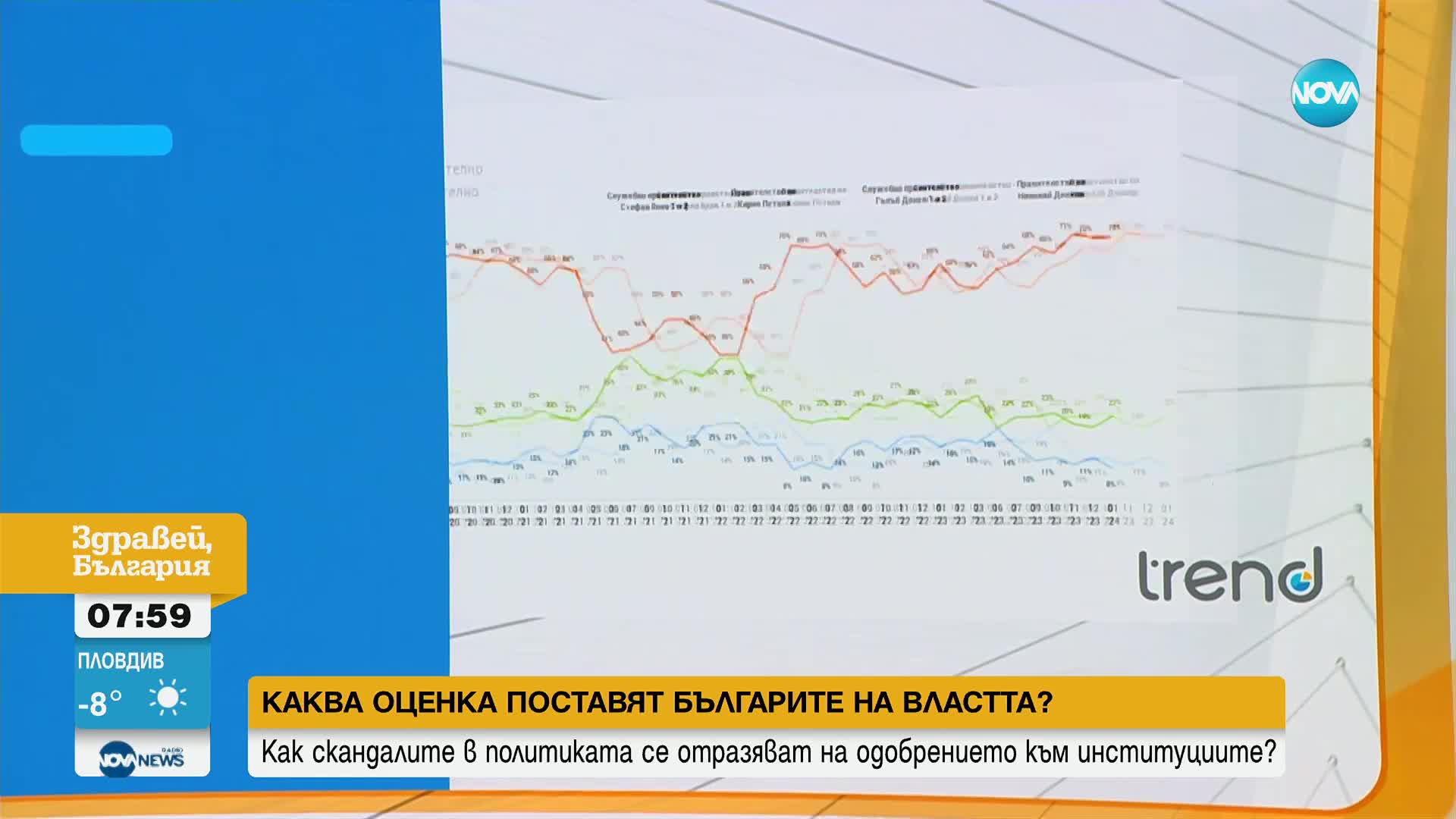 Димитър Ганев: Не се очертава да има предсрочни парламенти избори скоро