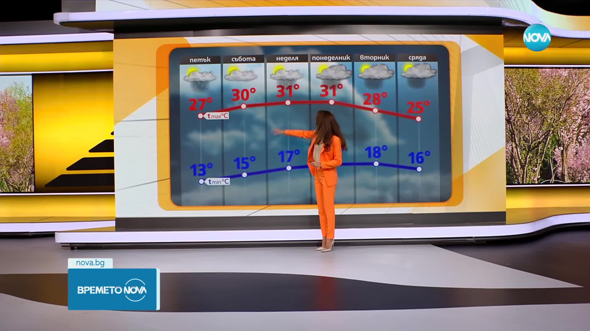 Прогноза за времето (30.05.2024 - сутрешна)