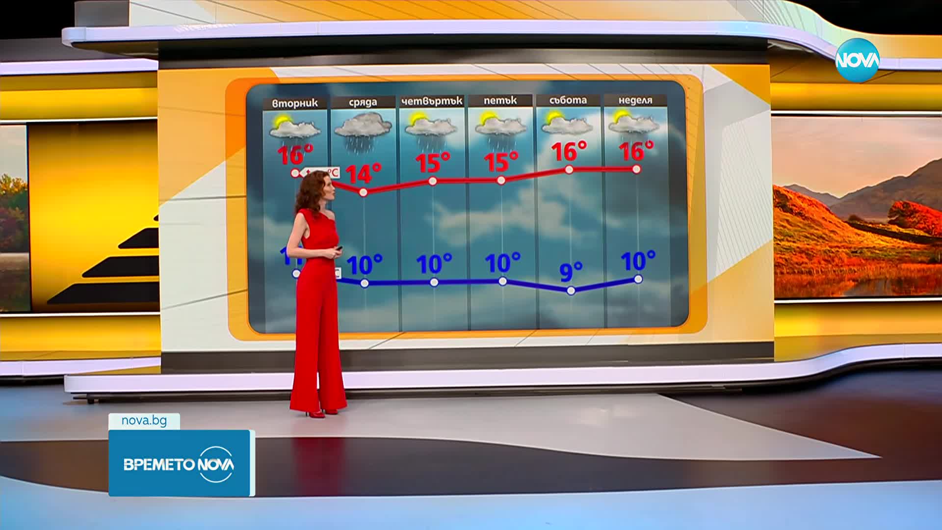 Прогноза за времето (17.11.2025 - сутрешна)