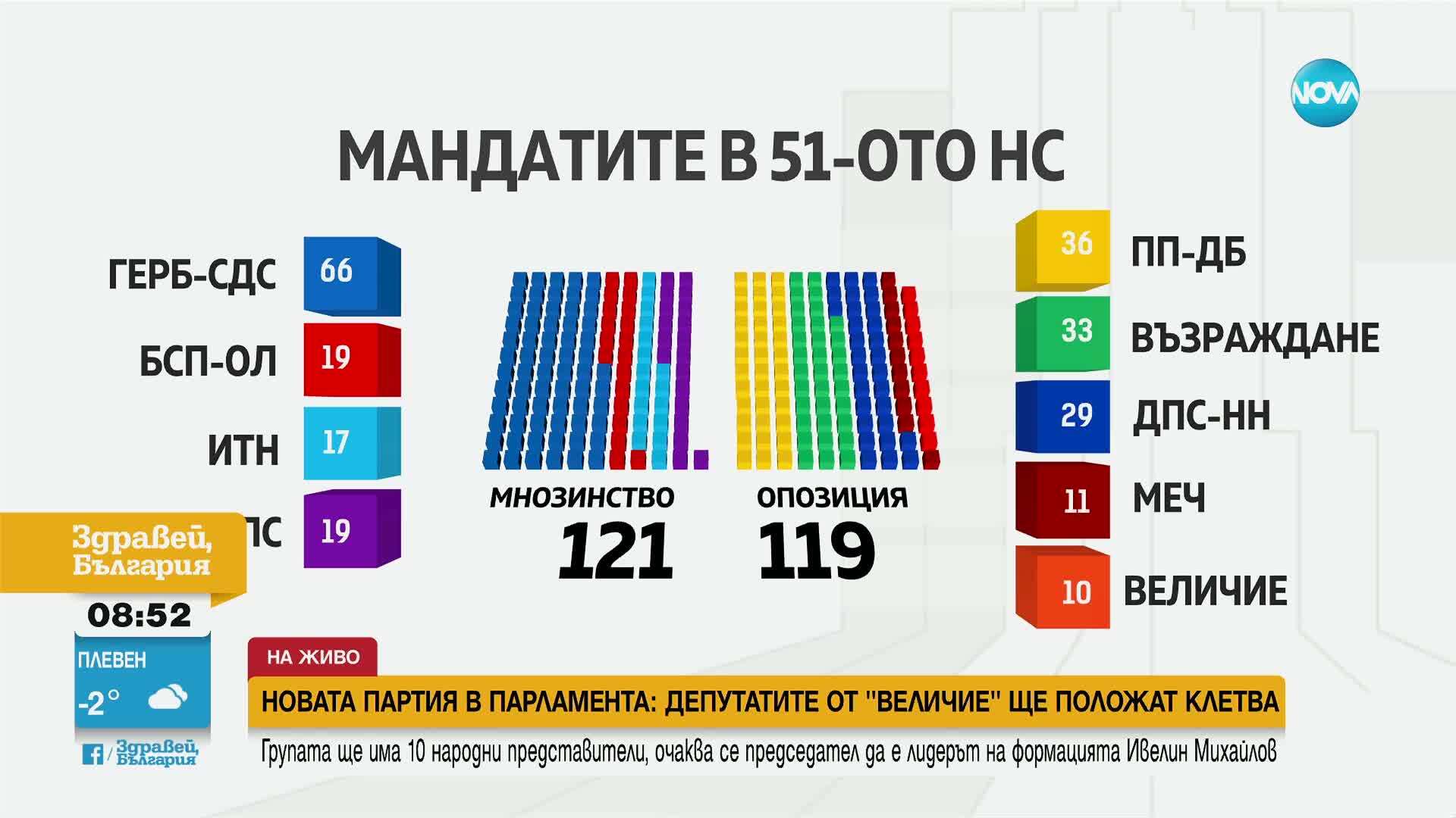 Депутатите от „Величие“ полагат клетва