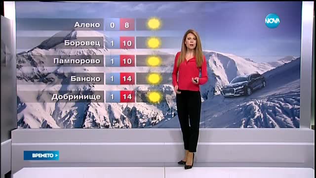 Прогноза за времето (01.02.2016 - централна)