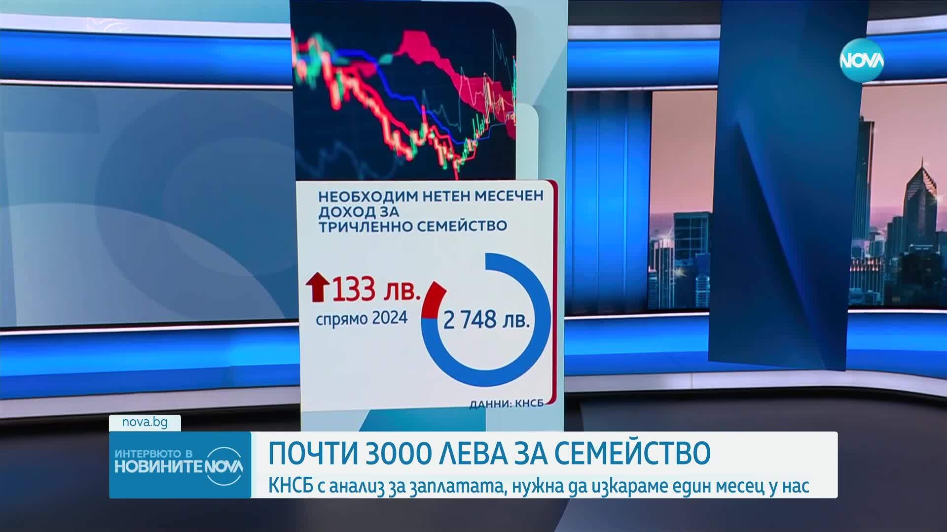 Пламен Димитров: 256 хиляди души в България са работещи бедни