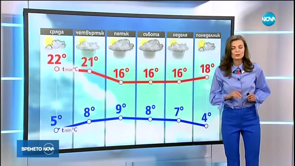 Прогноза за времето (04.04.2018 - обедна)
