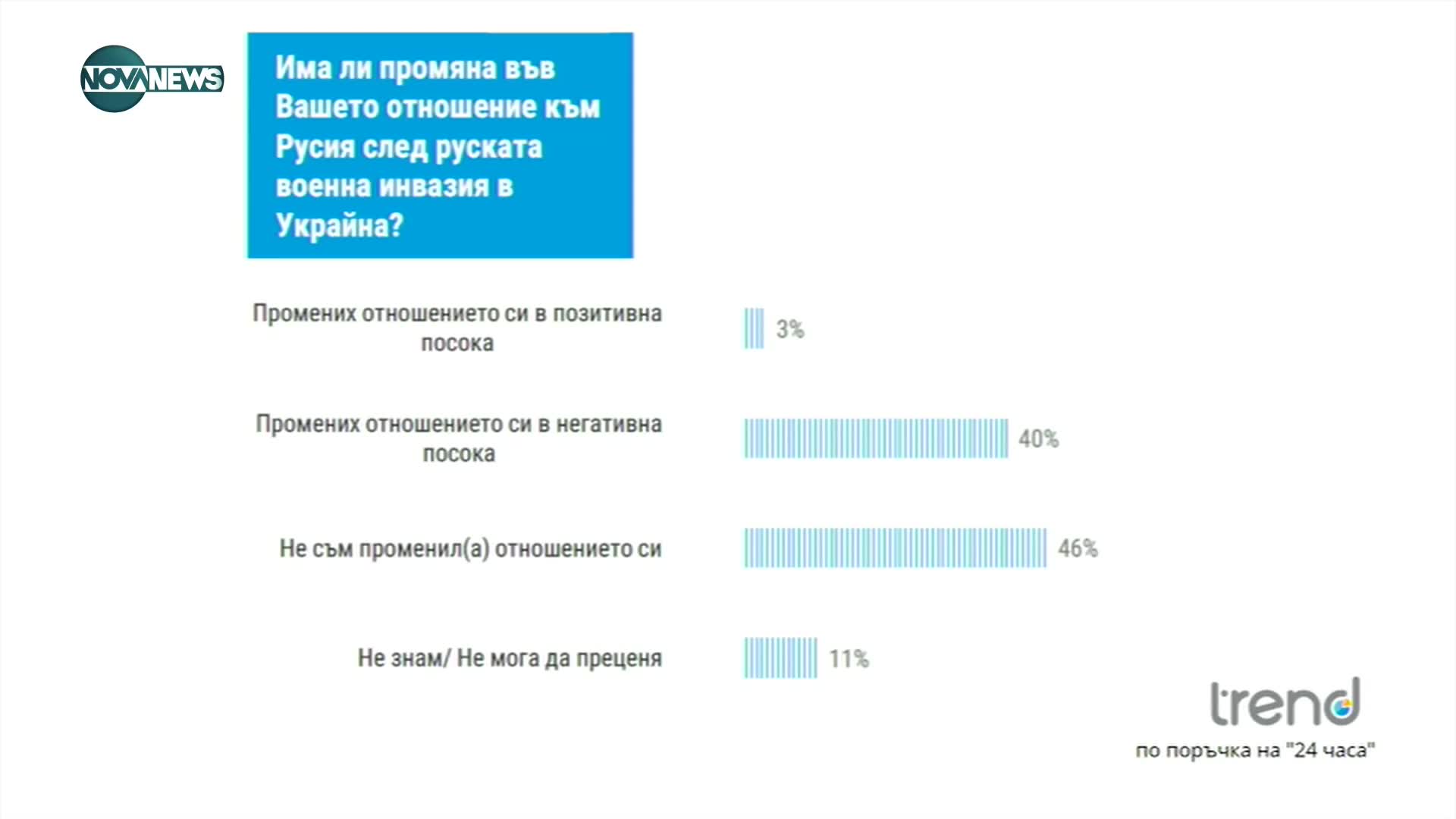 Политолог: Има безидейност на партиите