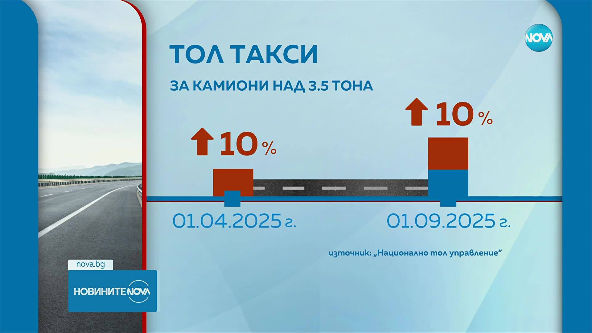 Новите тол такси за камиони и тирове влизат в сила от днес