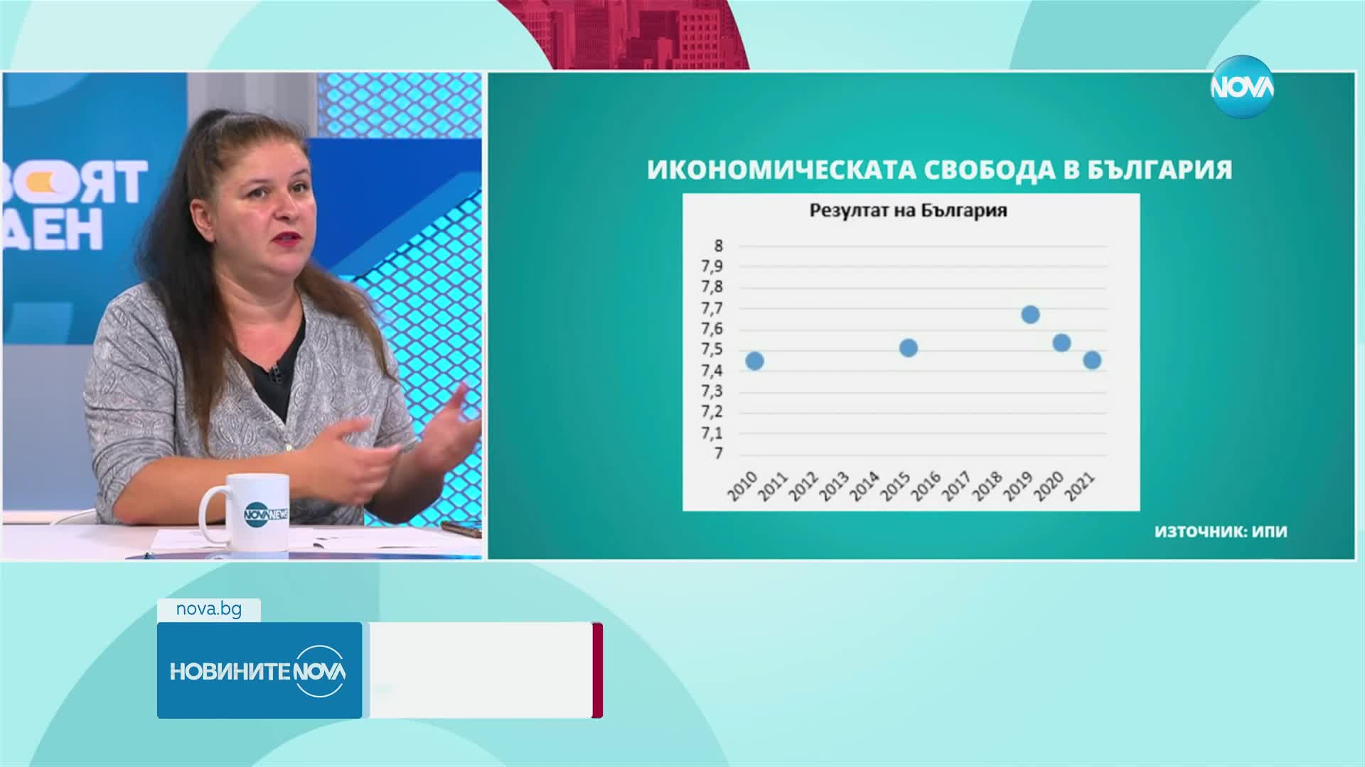 България е на 43-о място по икономическа свобода