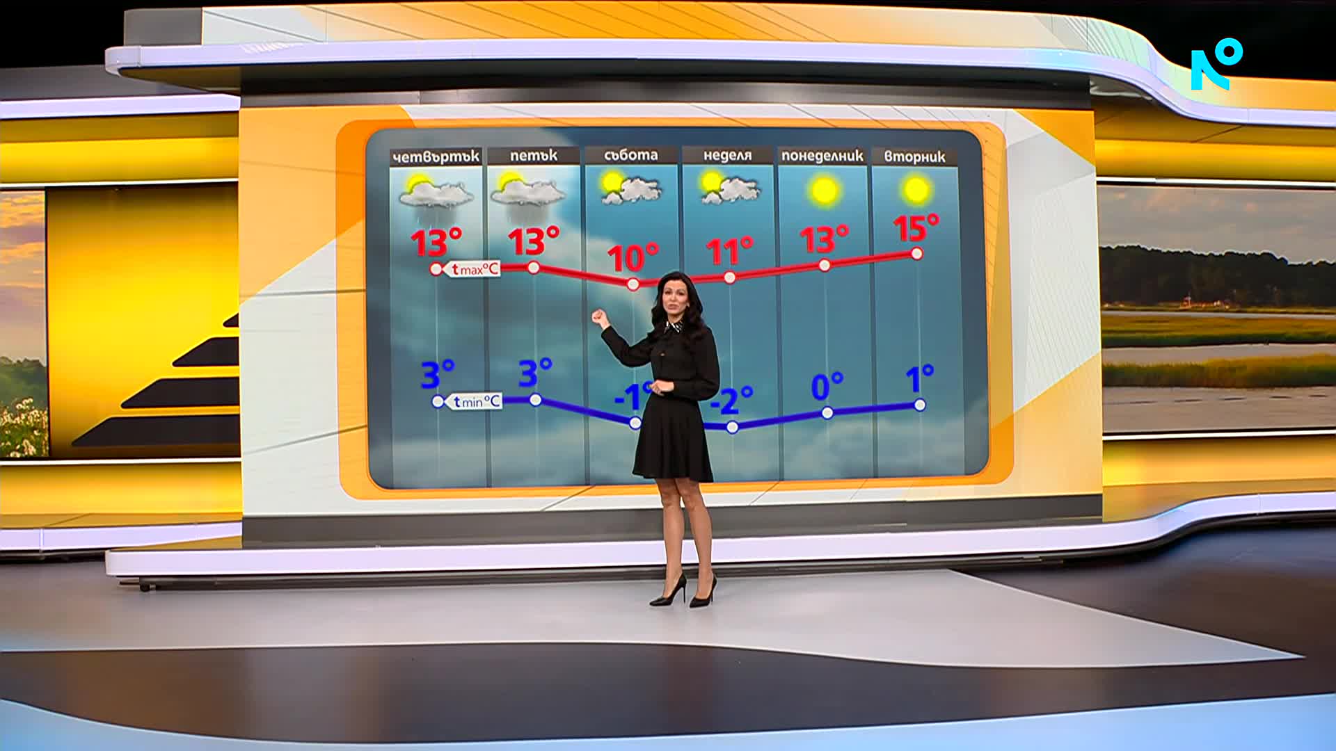 Прогноза за времето (04.03.2026 - сутрешна)