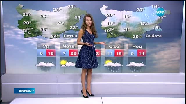 Прогноза за времето (15.04.2015 - обедна)