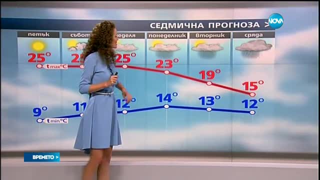 Прогноза за времето (29.09.2016 - централна емисия)