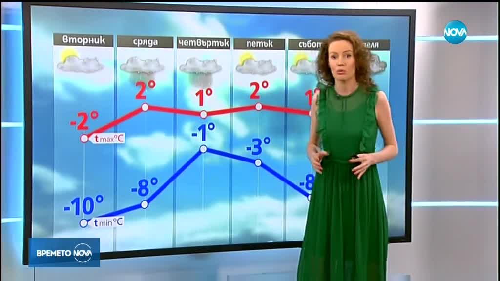 Прогноза за времето (08.01.2019 - обедна)