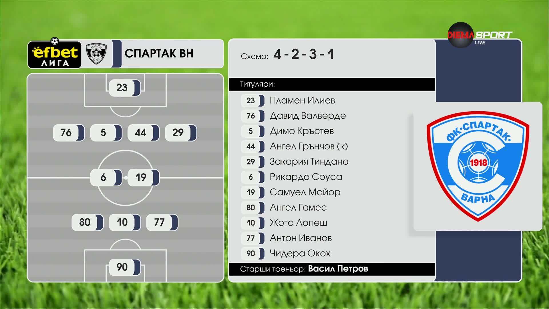 Дунав - Спартак Варна /състави/