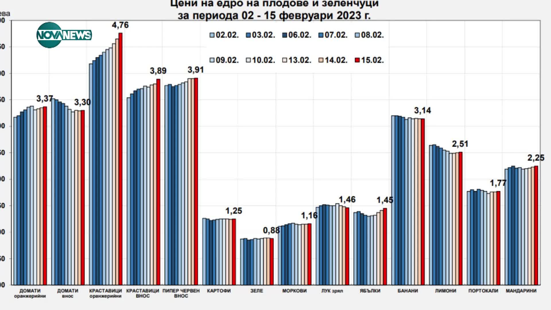 Шокът на цените на храните: Анализ на експерт