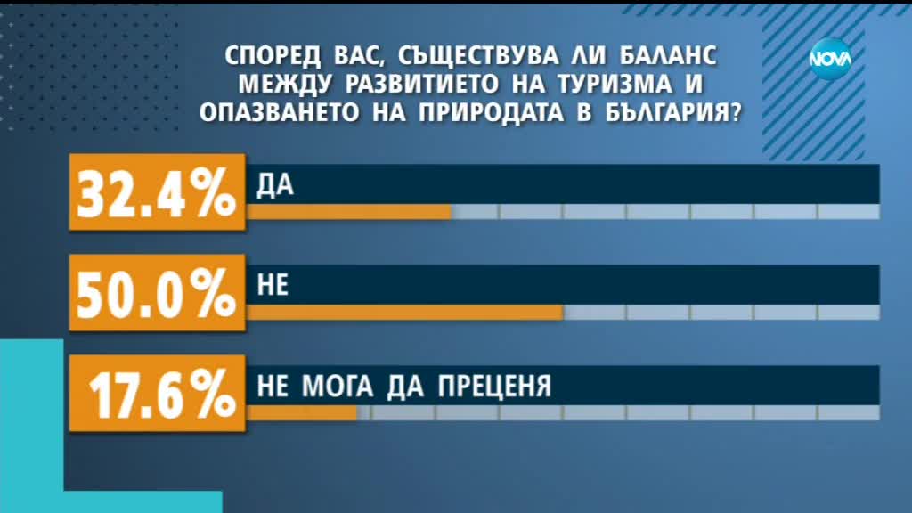 Обществено мнение за зимния туризъм и опазването на околната среда