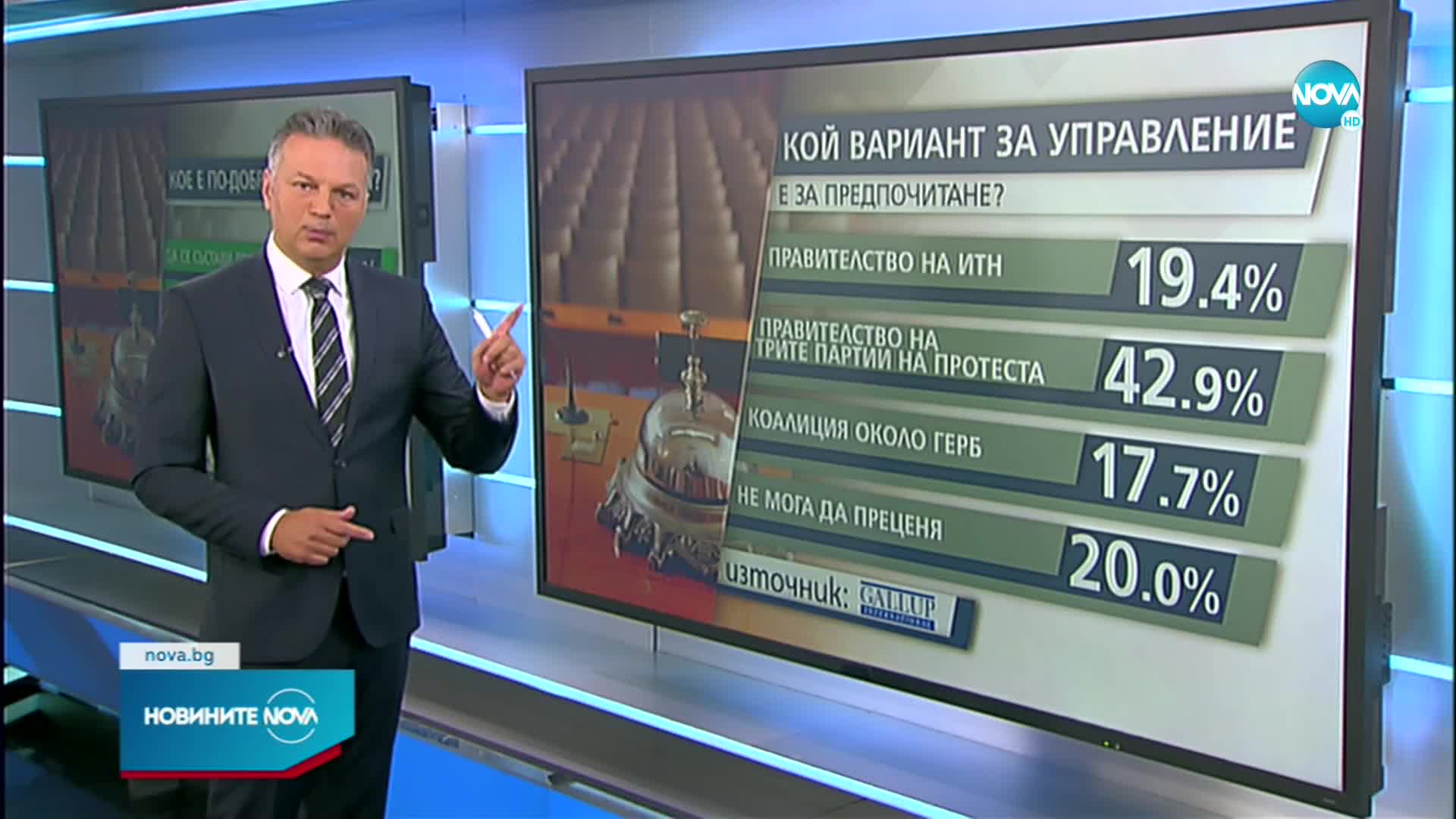 „Галъп”: Всеки втори българин определя вота на 11 юли като по-честен