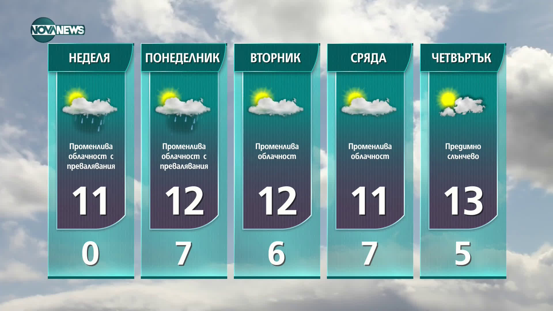 Прогноза за времето на NOVA NEWS (29.01.2021 - 22:00)