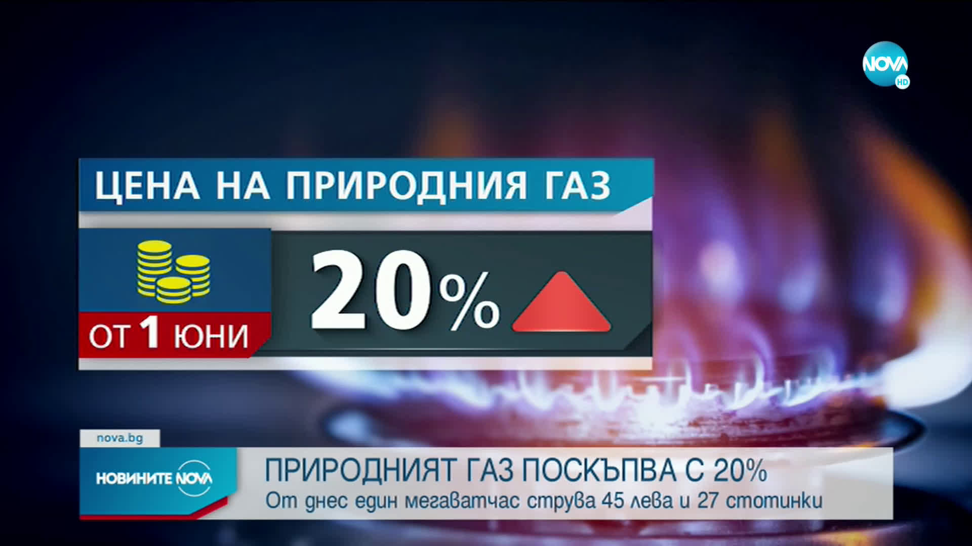 КЕВР РЕШИ: Природният газ поскъпва с 20% от днес