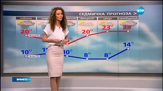 Прогноза за времето (09.04.2016 - обедна)