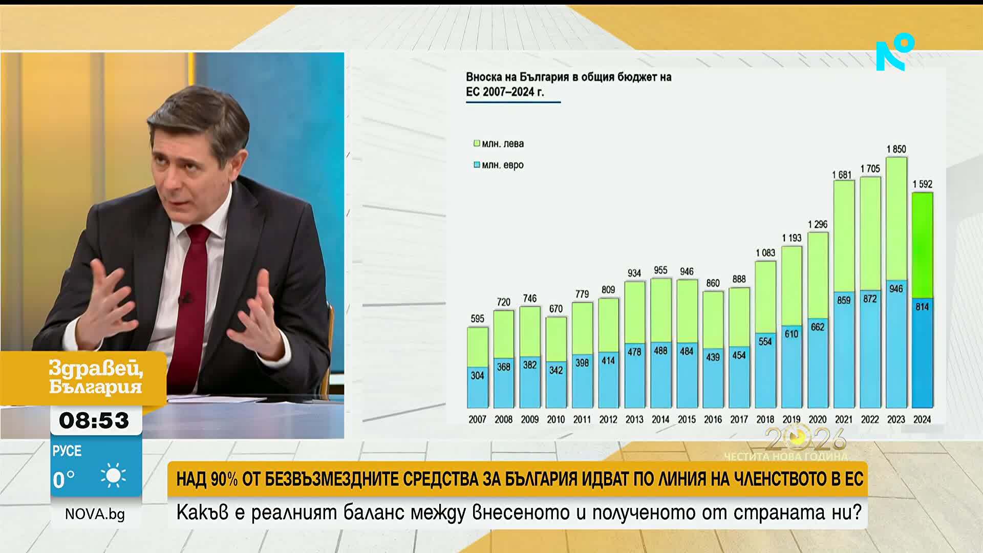 Анализатор: Голямото поскъпване беше през 2022 и 2023 г. заради пандемията и воната и няма общо с еврото