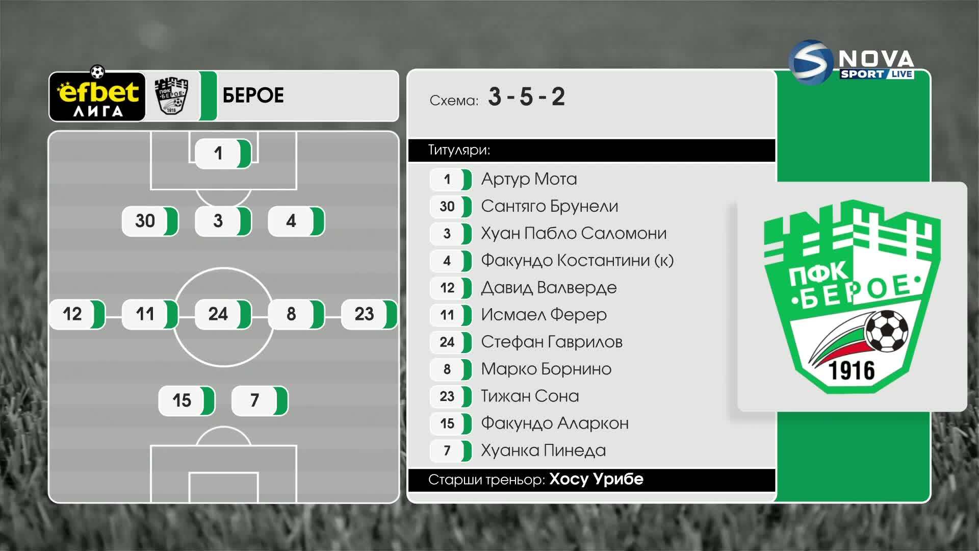 Ботев Враца - Берое /състави/