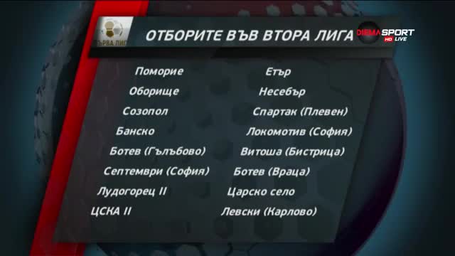 Отборите във Втора професионална лига