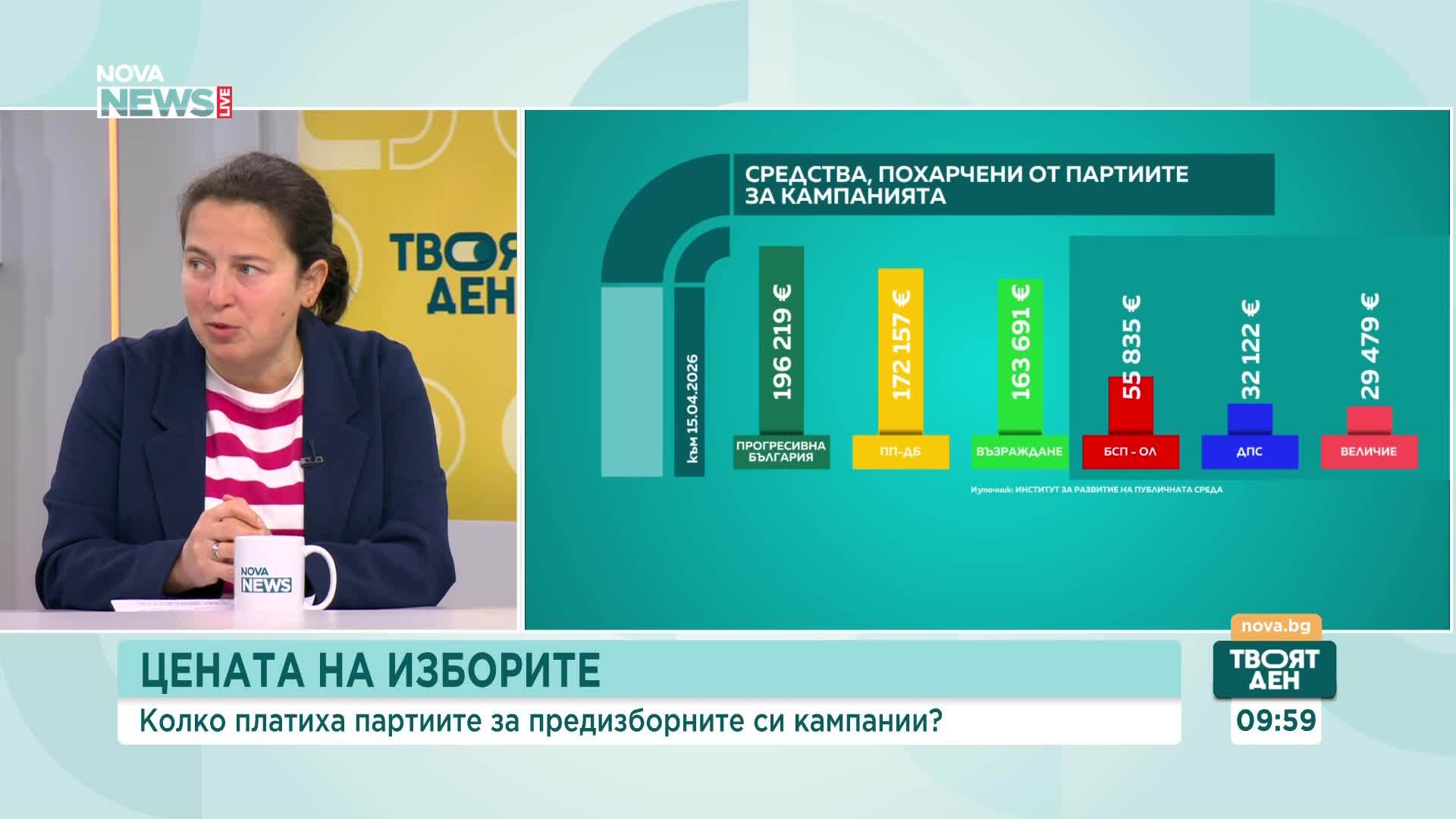 Кой колко похарчи за изборите