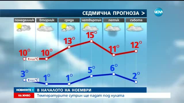 С какво време ще ни посрещне ноември?