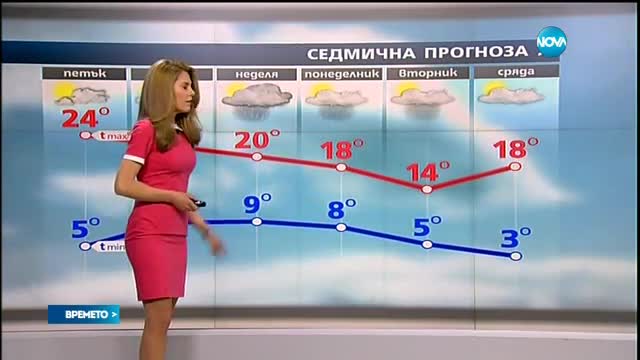 Прогноза за времето (21.04.2016 - централна)