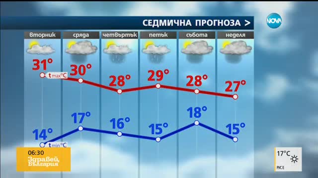 Прогноза за времето (13.06.2017 - сутрешна)
