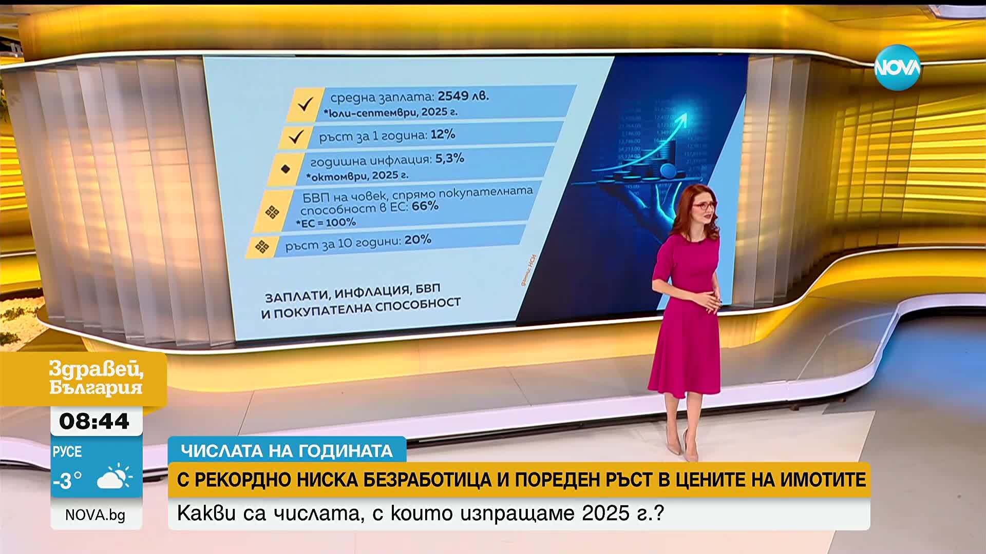 Числата, които формираха 2025-а: От демография през миграция до природни бедствия