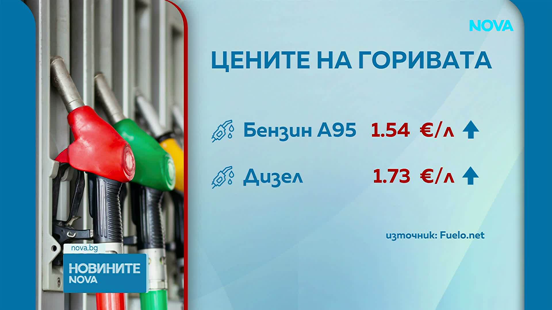 Продължава ръстът на цените на горивата у нас