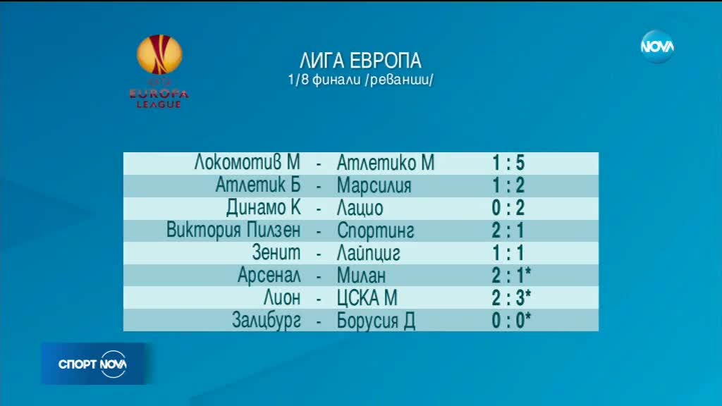 Спортни новини (15.03.2018 - късна)