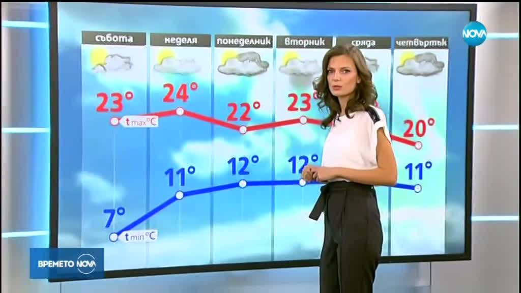 Прогноза за времето (27.10.2018 - обедна емисия)