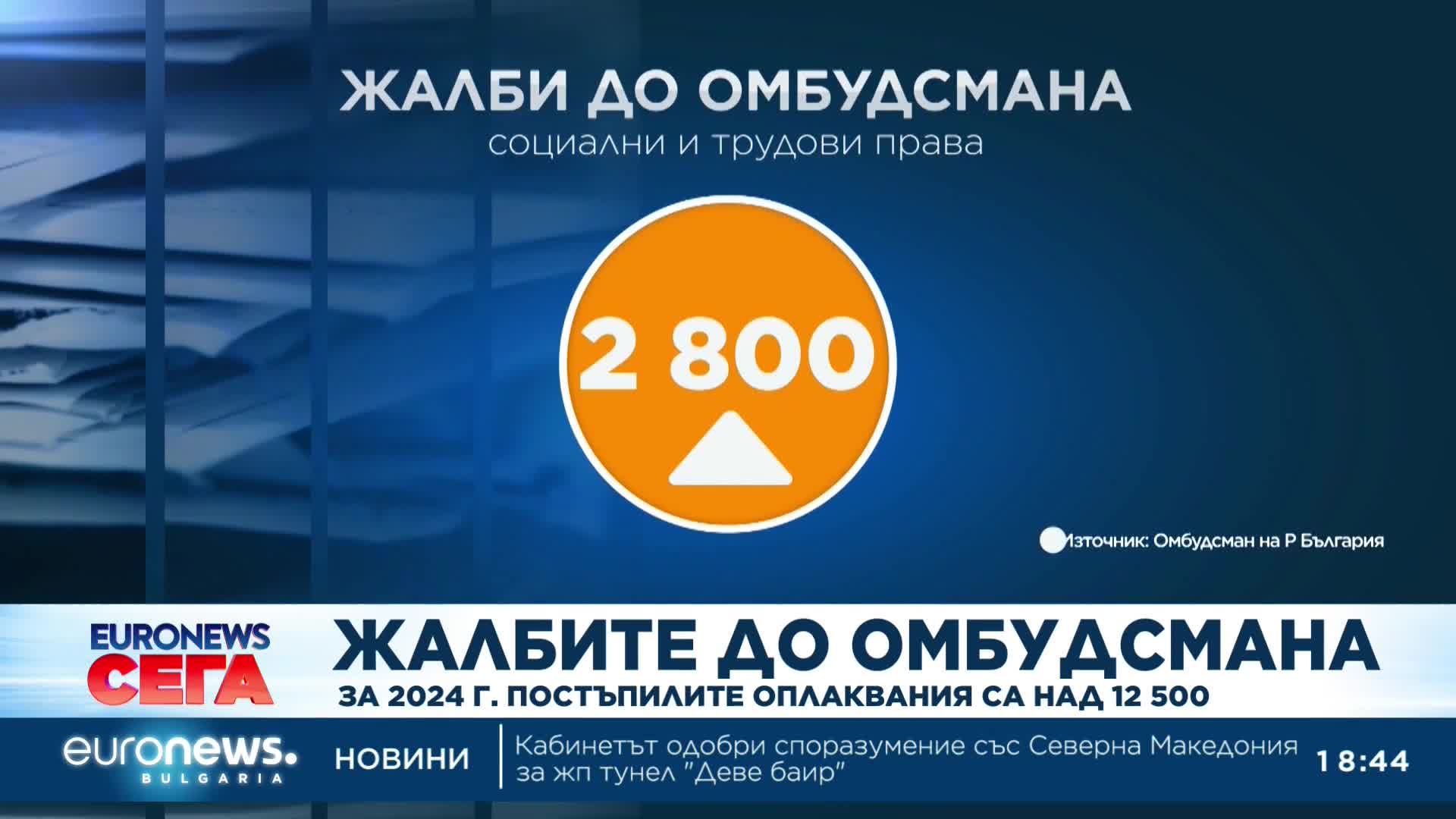 Какви бяха жалбите до Омбудсмана през 2024 година?